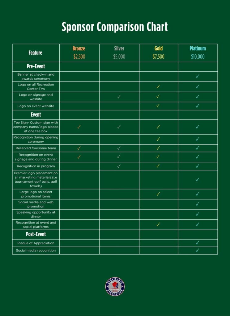 Sponsor Comparison Chart showing levels of sponsorship available.